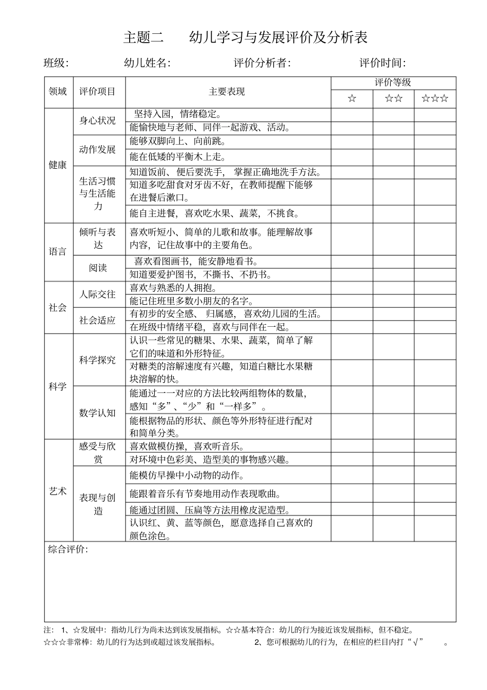 小班上学期幼儿学习与发展评价及分析表_第2页