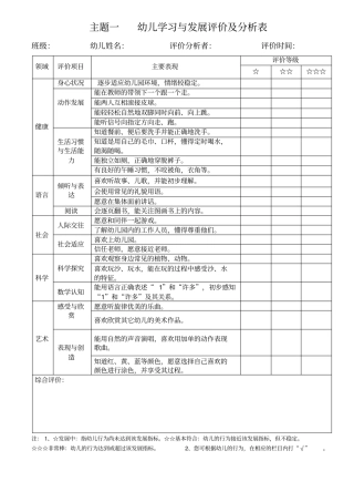 小班上学期幼儿学习与发展评价及分析表