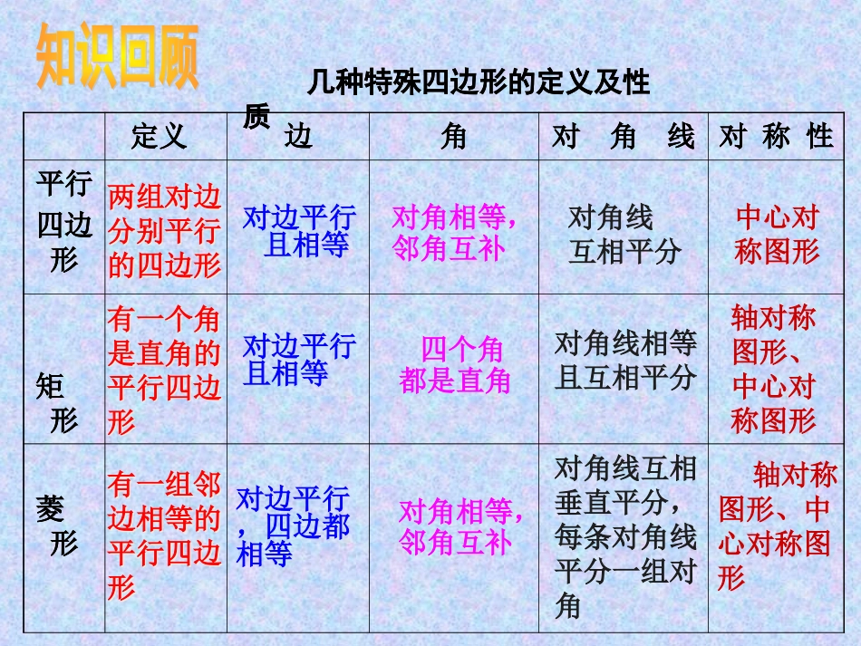 八年级下册数学正方形（何志华）_第3页
