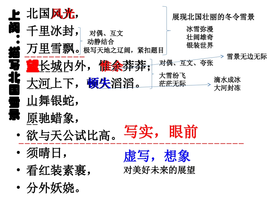 沁园春雪课件_第2页