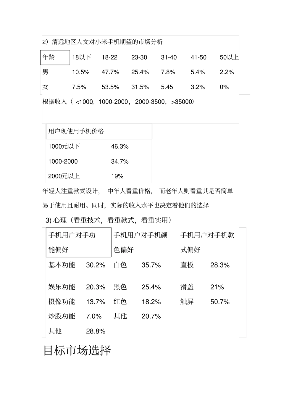 小米手机所属行业的调查报告_第2页