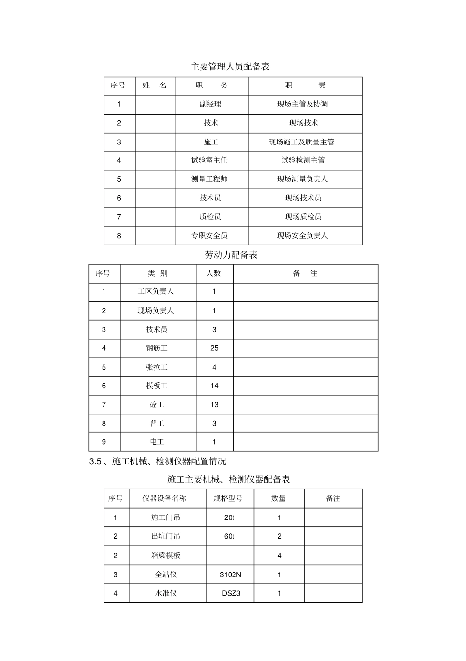 小箱梁预制方案资料_第2页