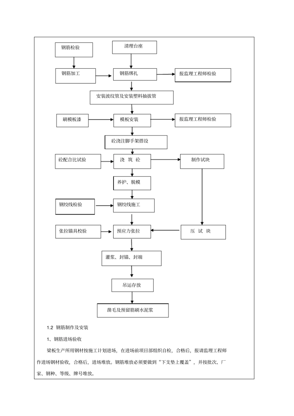 小箱梁预制技术交底剖析_第2页