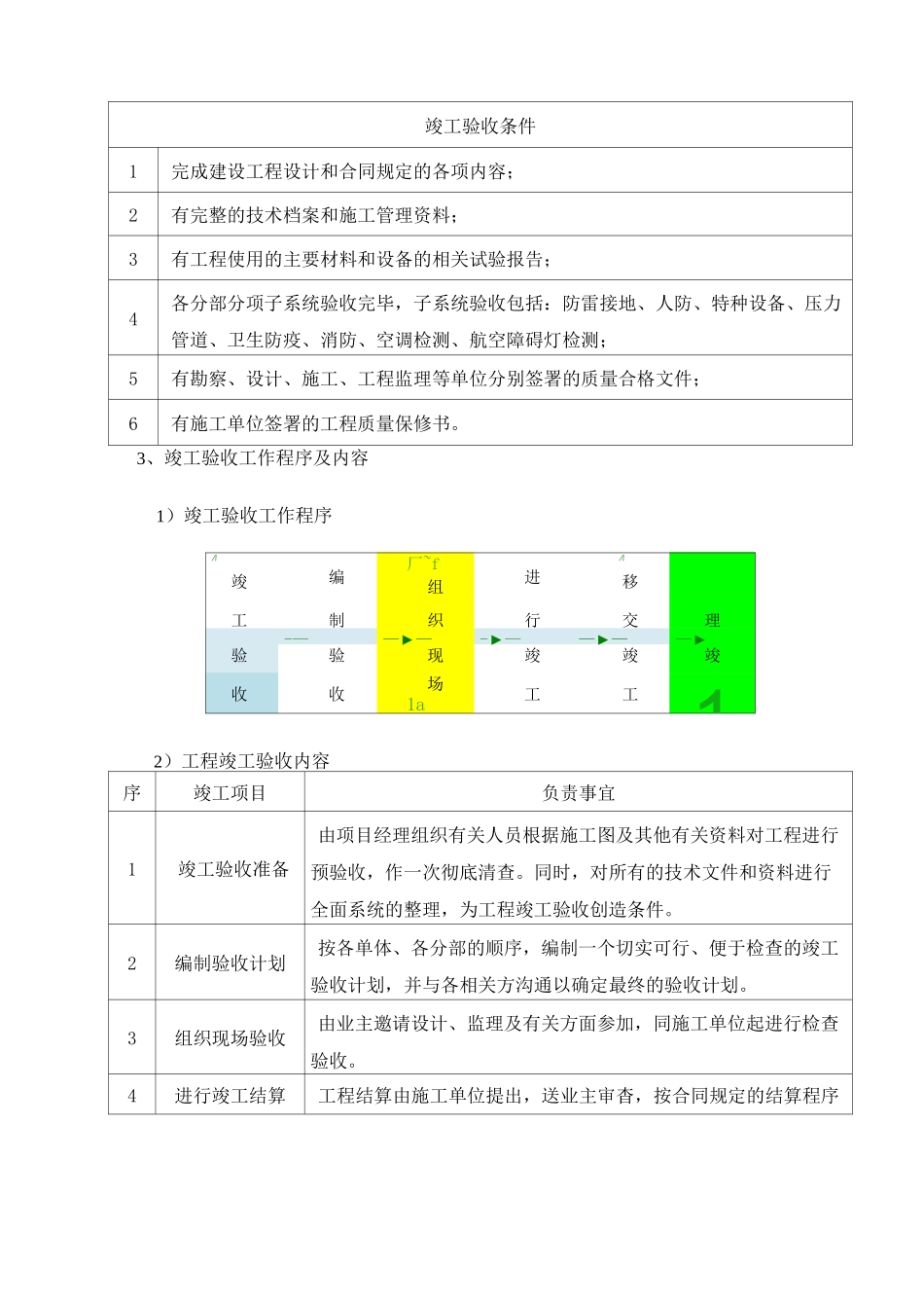 机电工程验收及移交管理方案_第3页