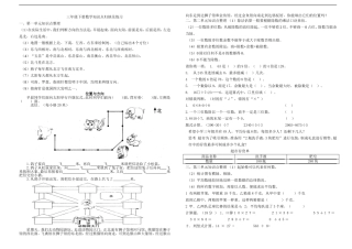 三年级下册数学知识点归纳及练习