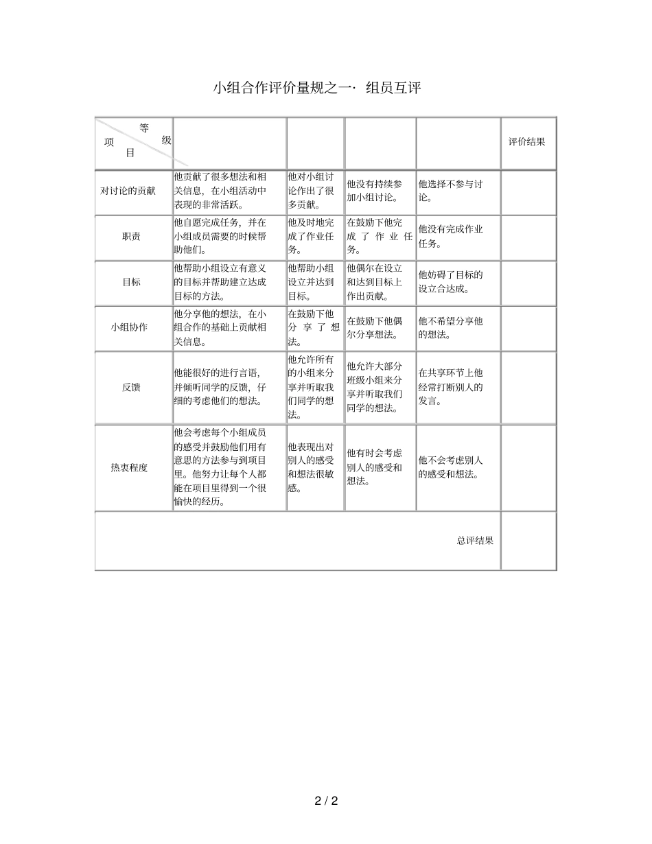 小组合作评价量规之一_组员自评_第2页