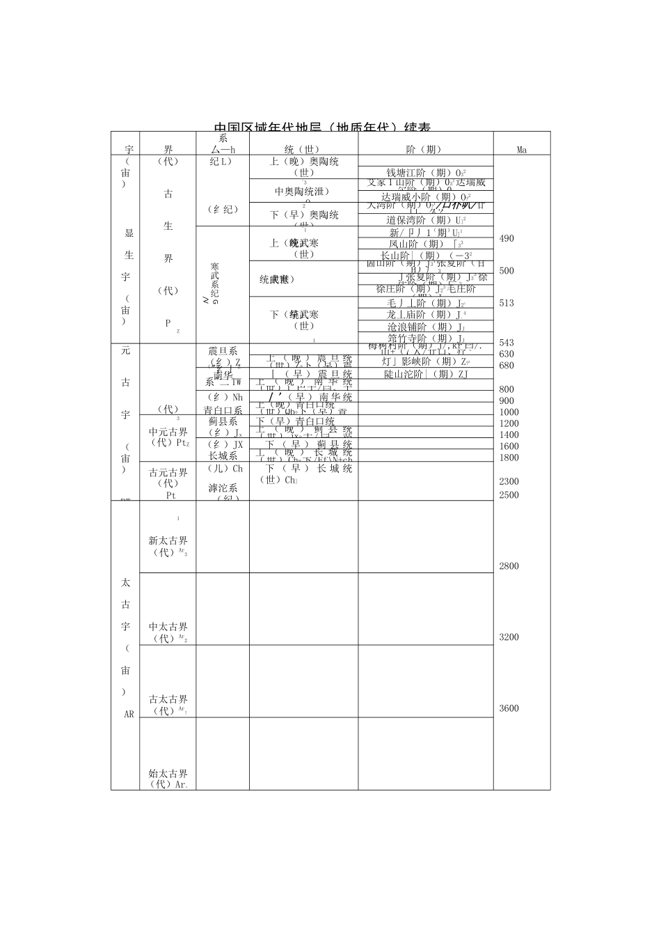 地质年代表59637_第2页