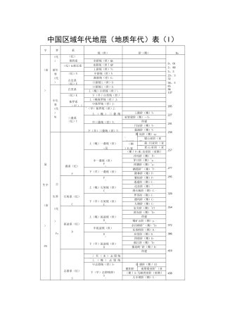 地质年代表59637