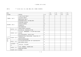 小麦玉米、大豆、水稻、棉花、花生、马铃薯