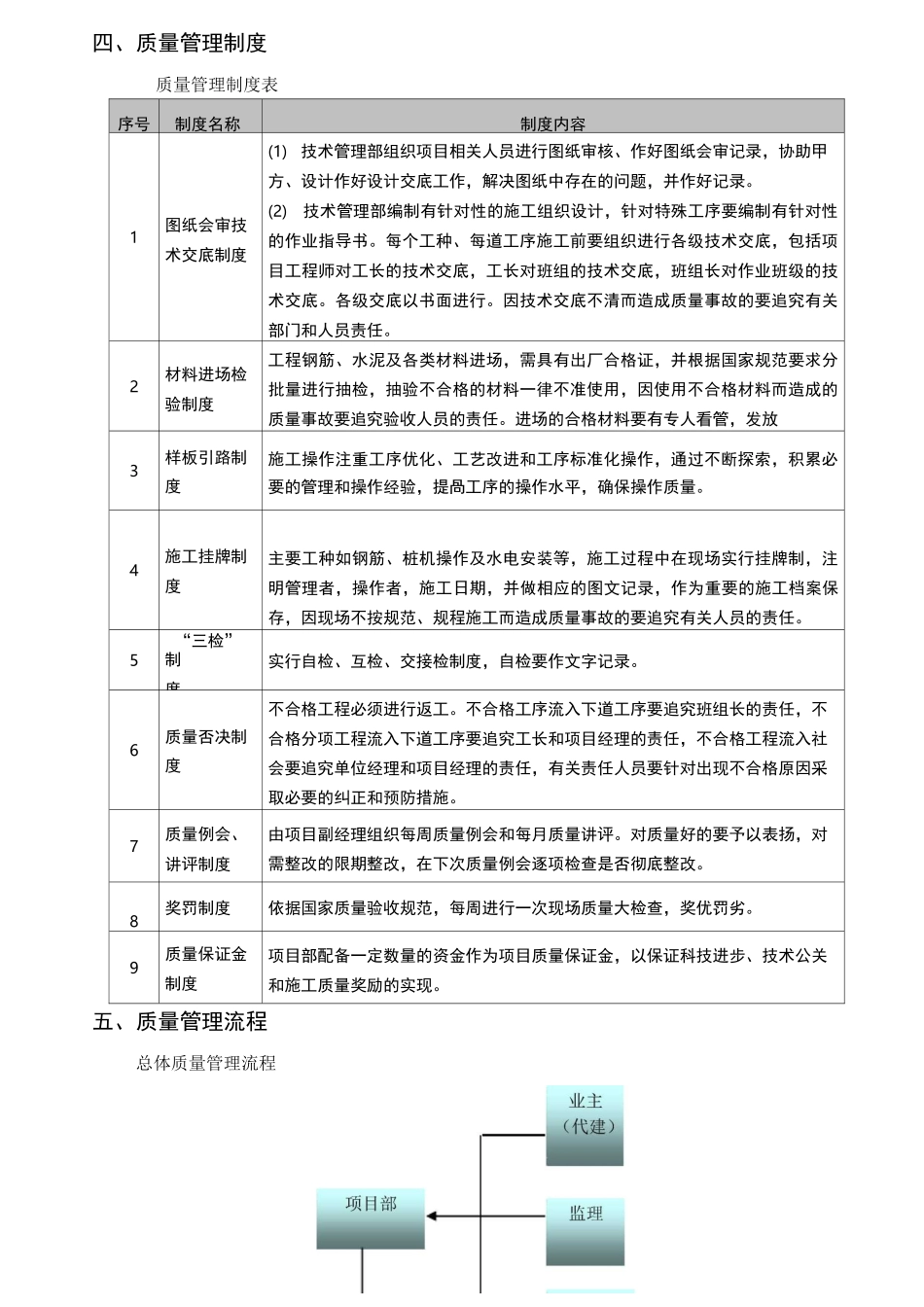 质量、安全管理体系_第3页