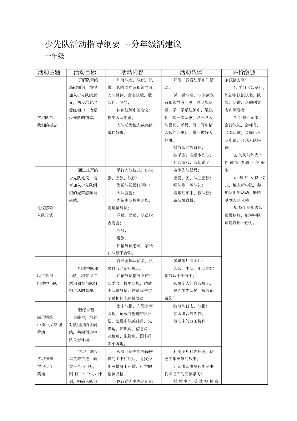 少先队活动指导纲要--分年级活建议_第1页
