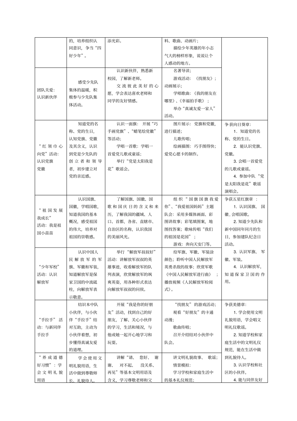 少先队活动指导纲要--分年级活建议_第2页