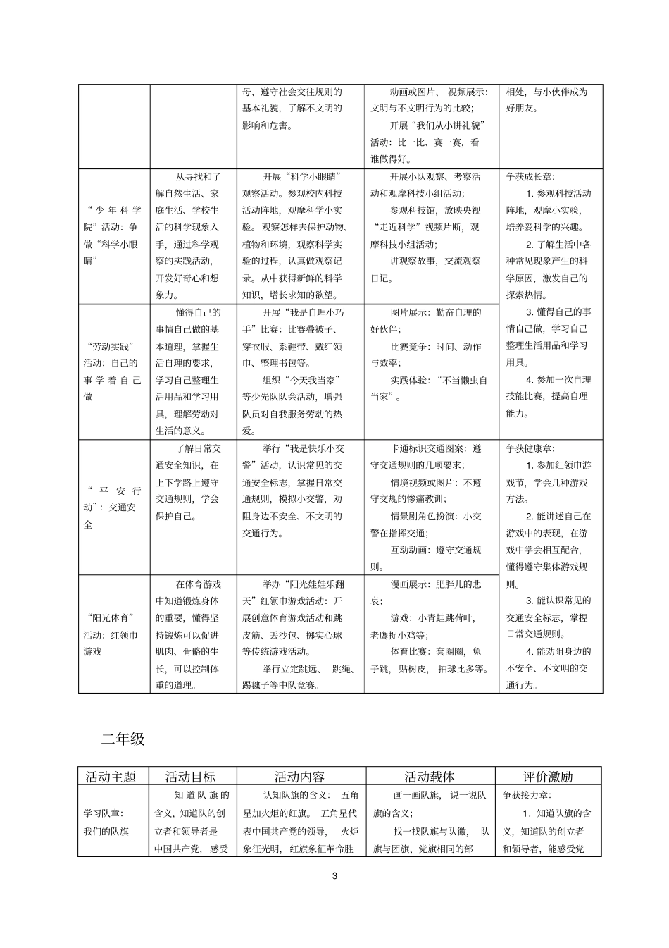 少先队活动指导纲要--分年级活建议_第3页