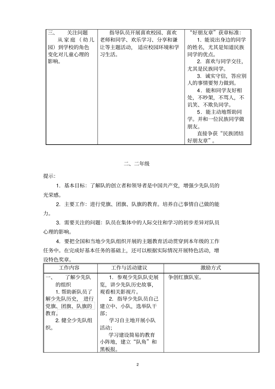 少先队雏鹰争章实施细则_第2页