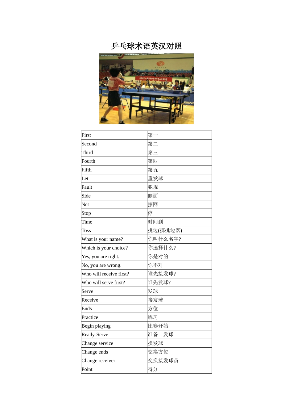 乒乓球术语英汉对照_第1页