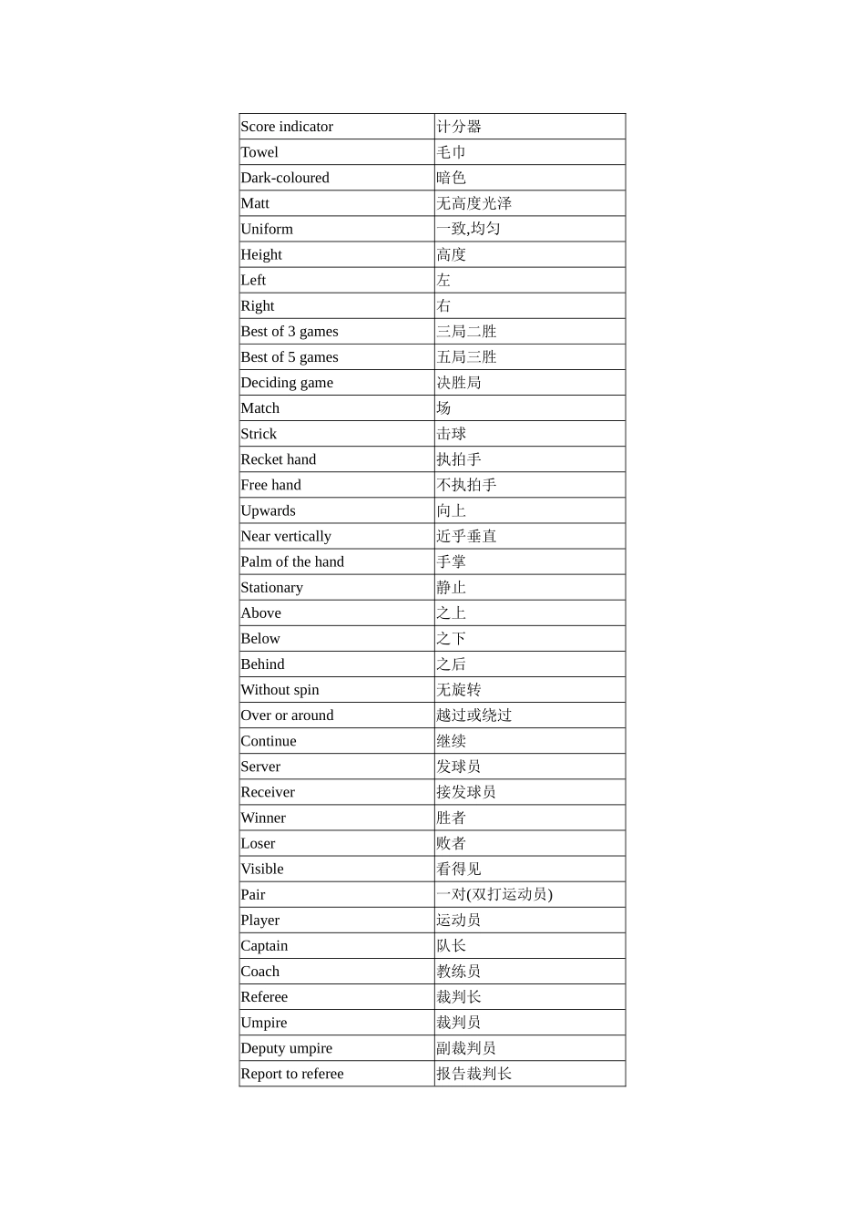 乒乓球术语英汉对照_第3页