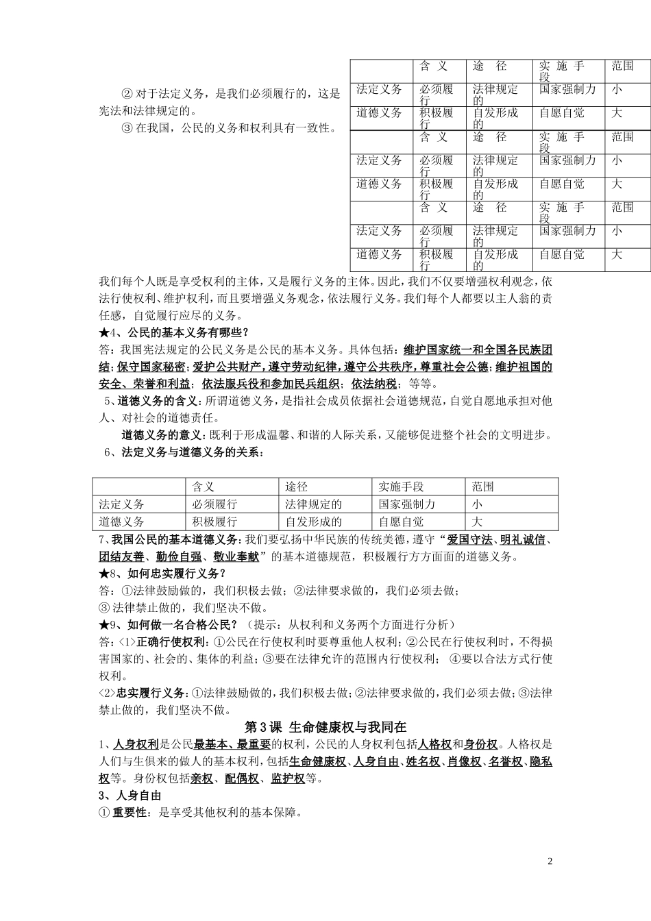 初二下册复习提纲(1)_第2页