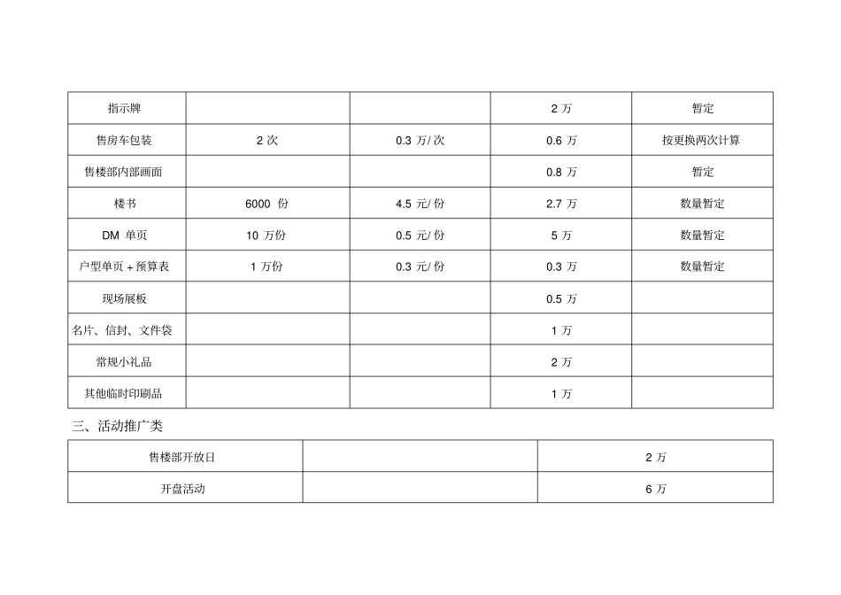 尚北新界广告投放及预算2_第3页