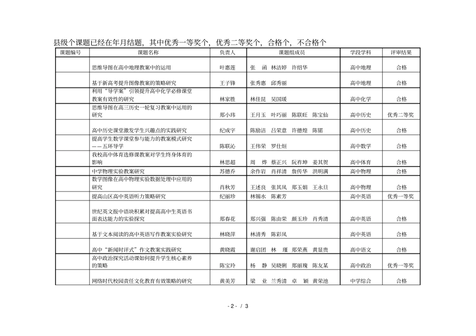 尤溪一中2018学年教研在研课题汇总_第2页