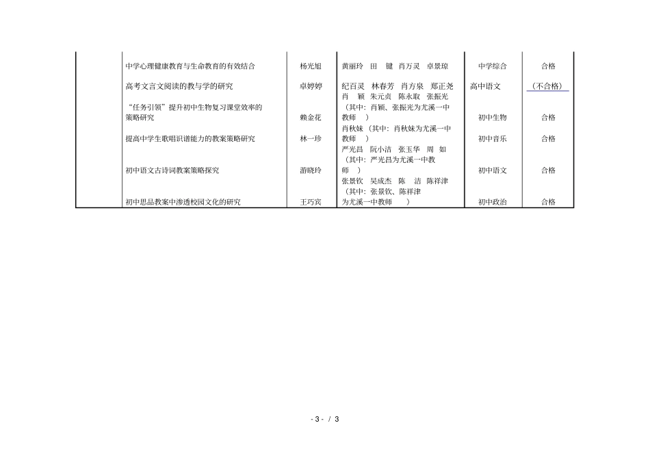 尤溪一中2018学年教研在研课题汇总_第3页