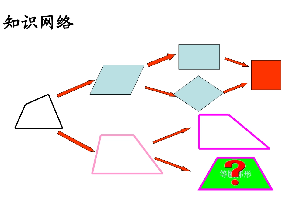 等腰梯形判定课件_第2页