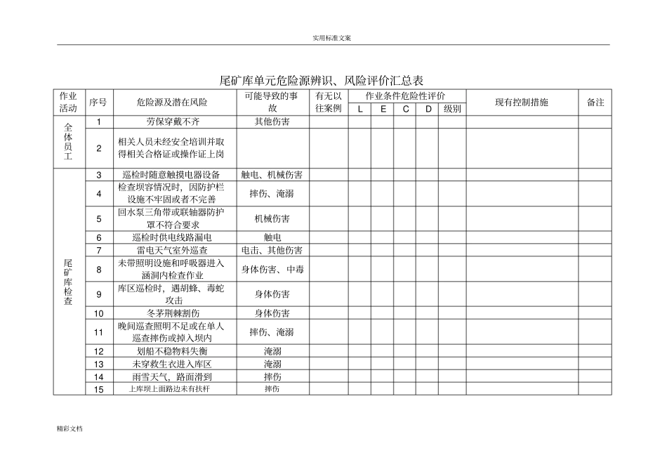 尾矿库危险源辨识与风险评价与衡量表_第1页