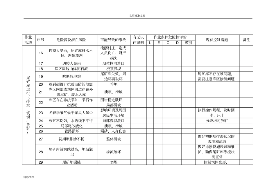 尾矿库危险源辨识与风险评价与衡量表_第2页