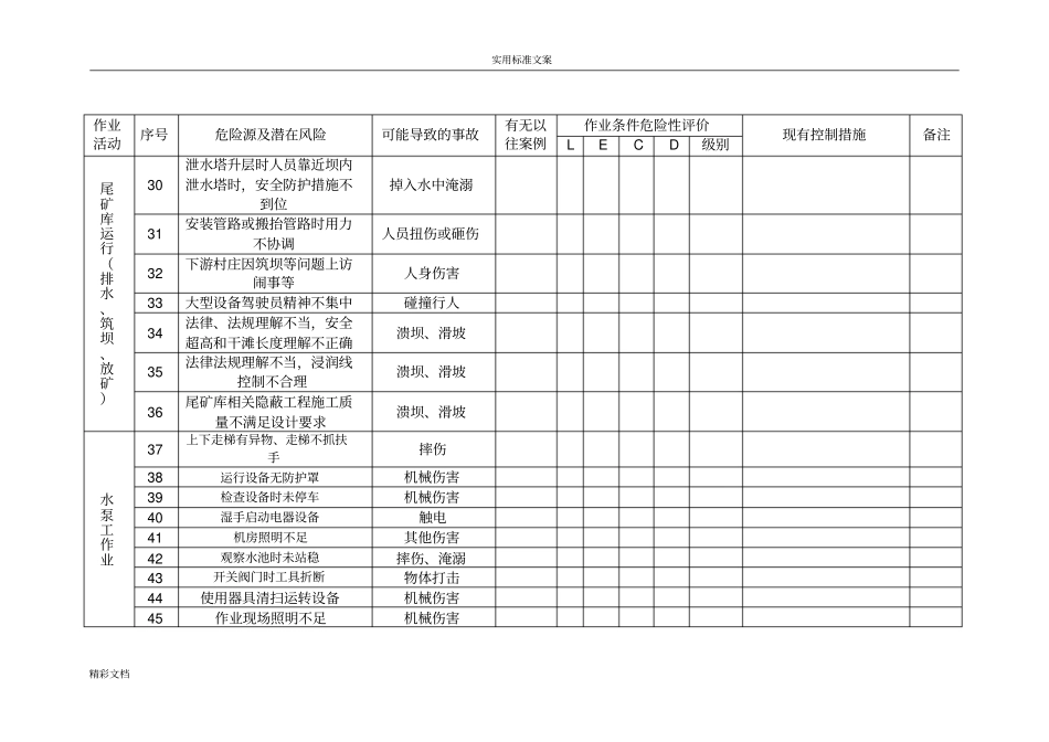 尾矿库危险源辨识与风险评价与衡量表_第3页