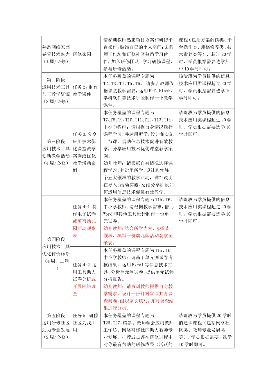 信息技术培训方案_第3页