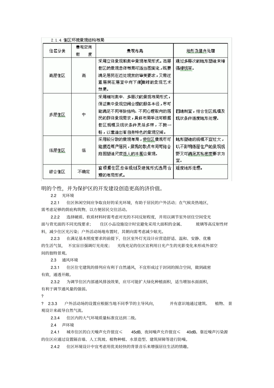 居住区环境景观设计_第2页