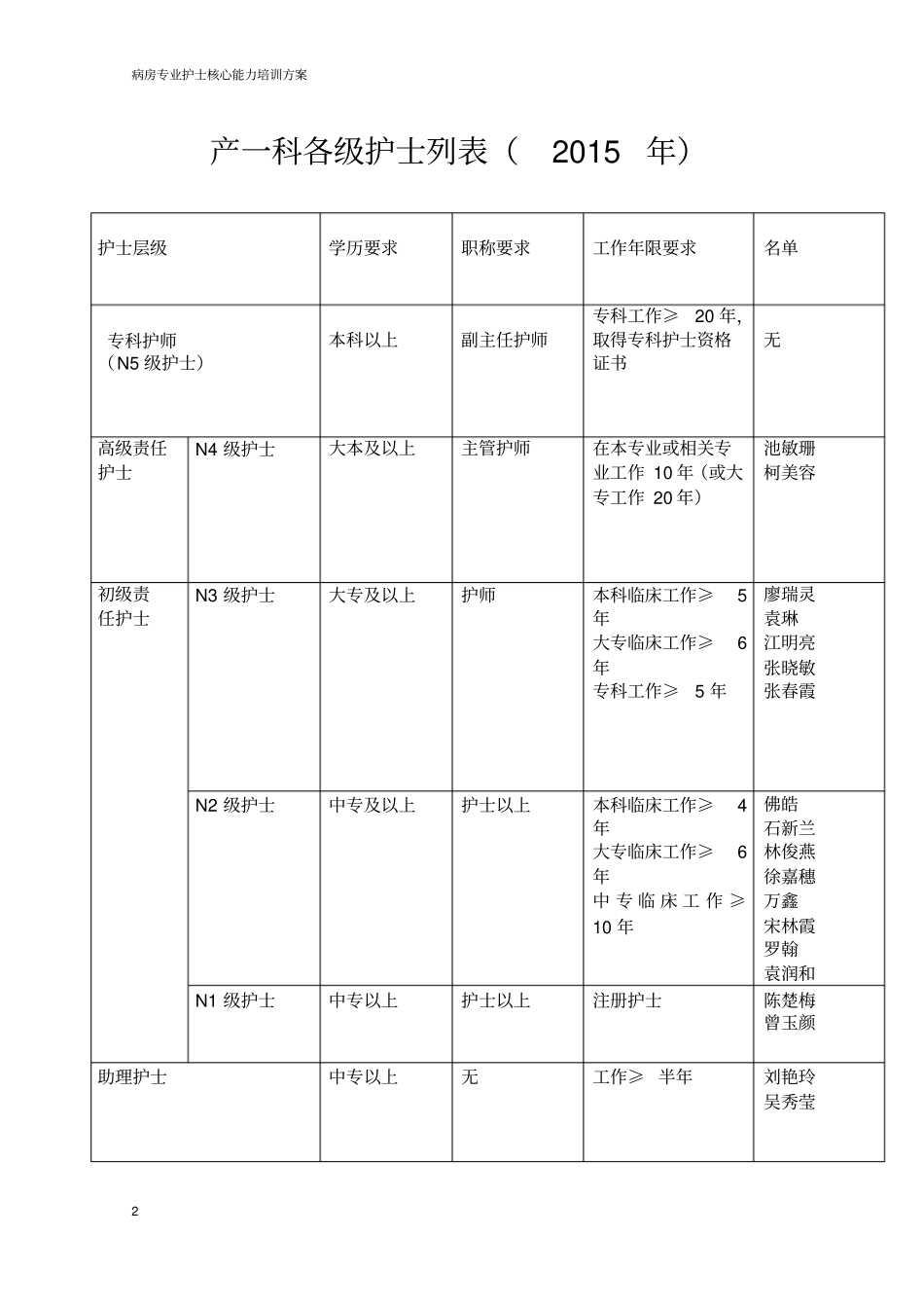 层级培训计划_第2页