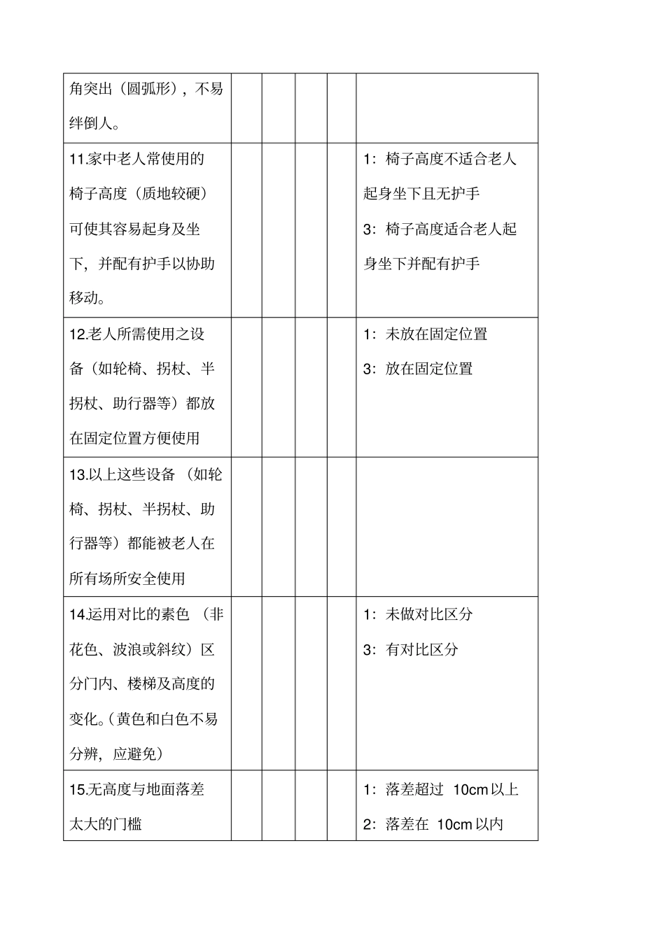 居家环境安全评价量表Microsoft文档_第3页