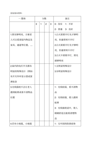 居家环境安全评价量表Microsoft文档