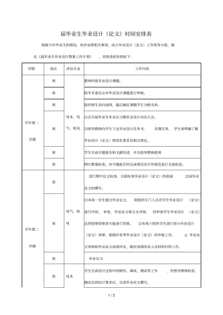 届毕业生毕业设计时间安排表