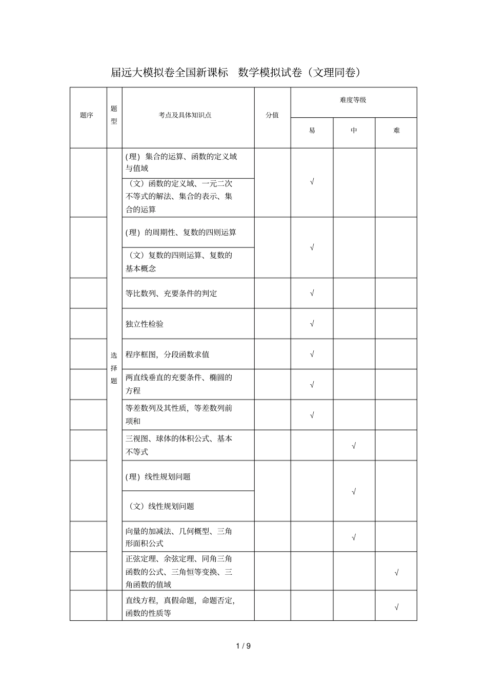届远大模拟卷全国新课标数学模拟试卷_第1页