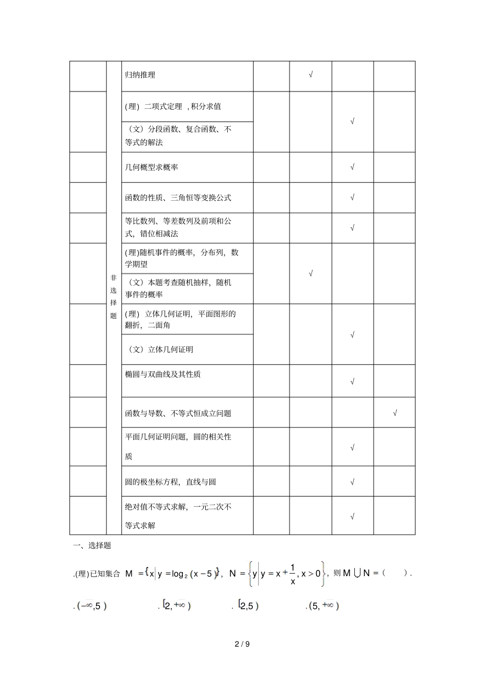届远大模拟卷全国新课标数学模拟试卷_第2页