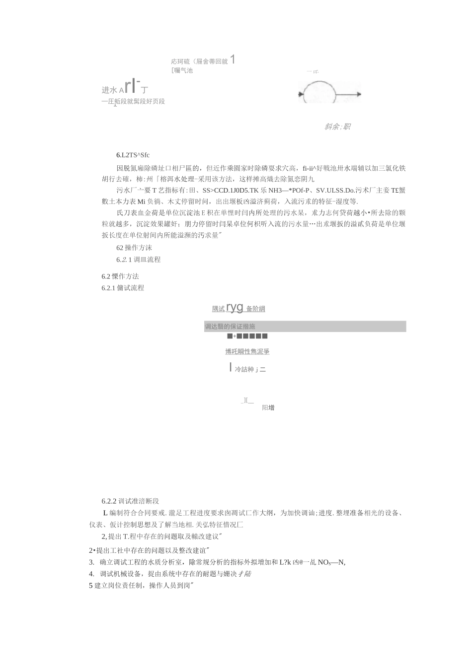 AAO调试方案_第2页