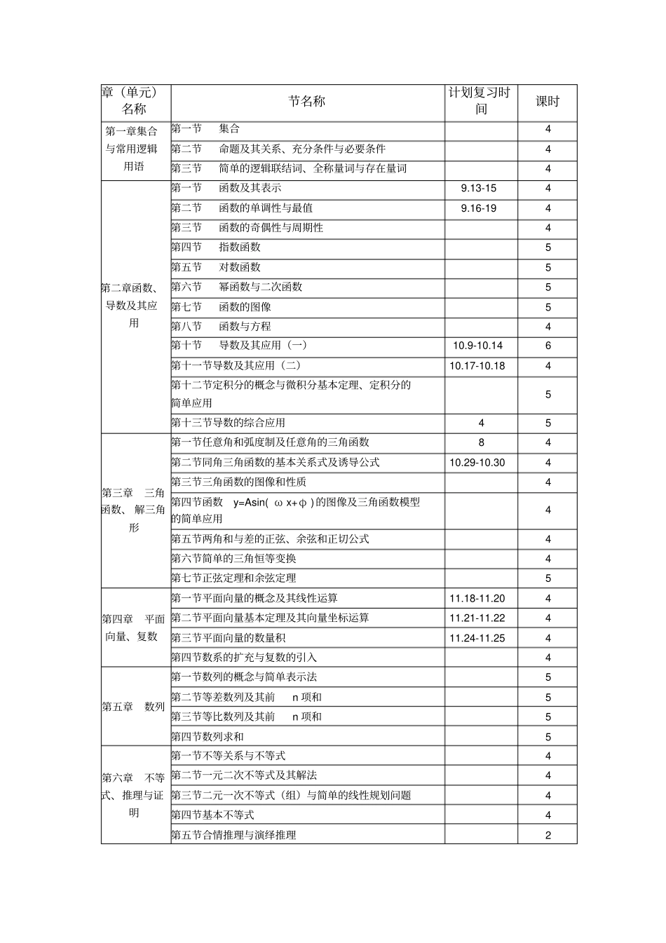 届高三数学一轮复习计划表优质资料_第2页