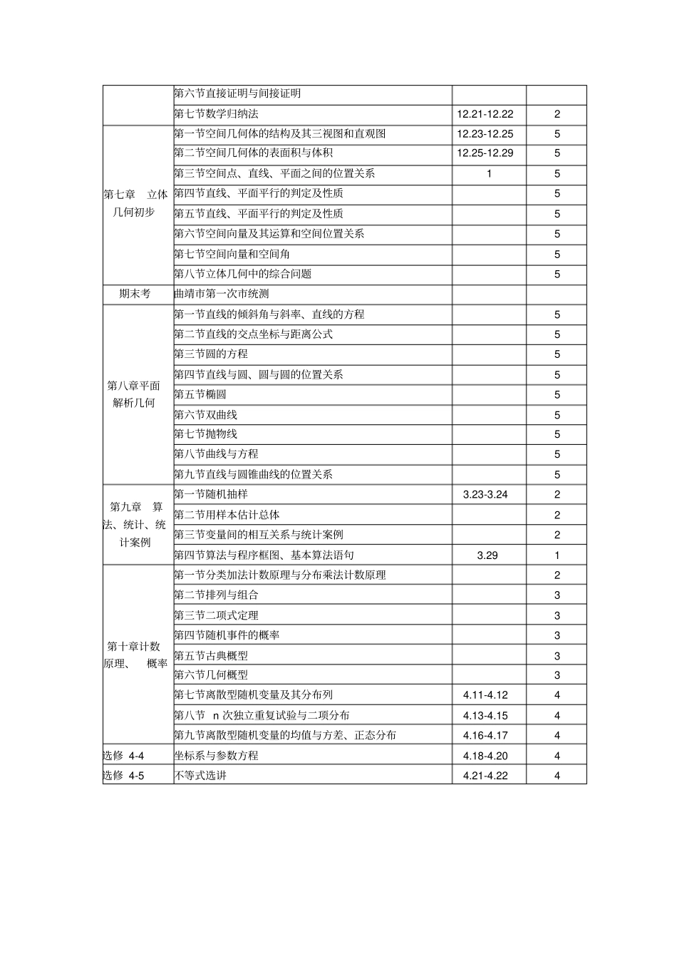 届高三数学一轮复习计划表优质资料_第3页