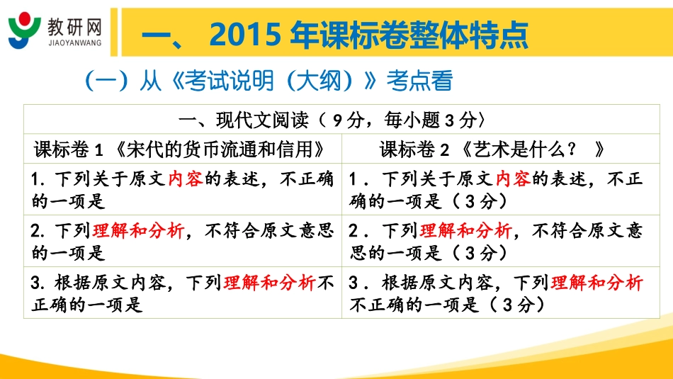 2015年高考语文课标卷评析（尹龙国）_第3页