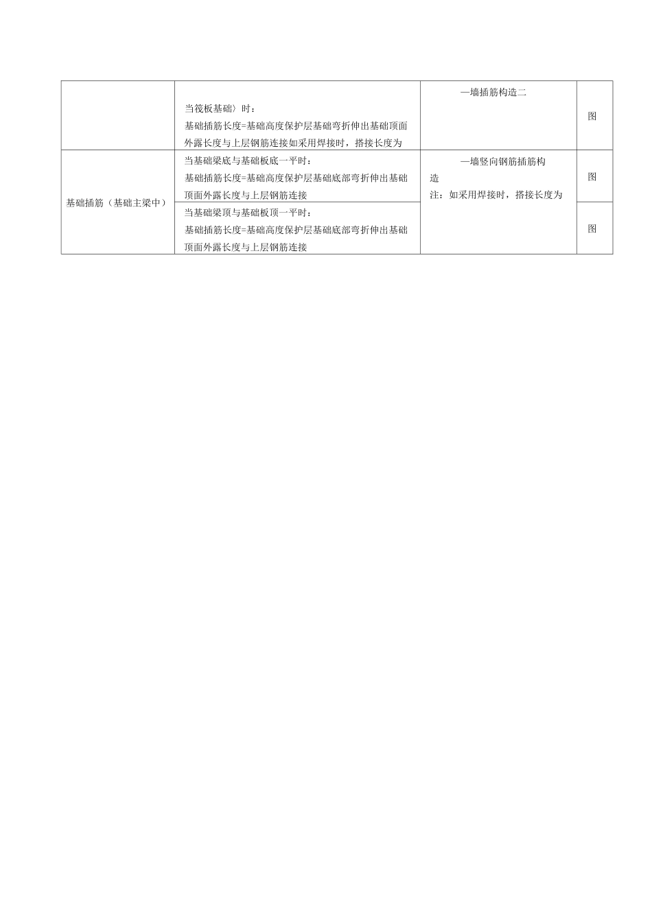 剪力墙钢筋计算规则_第2页