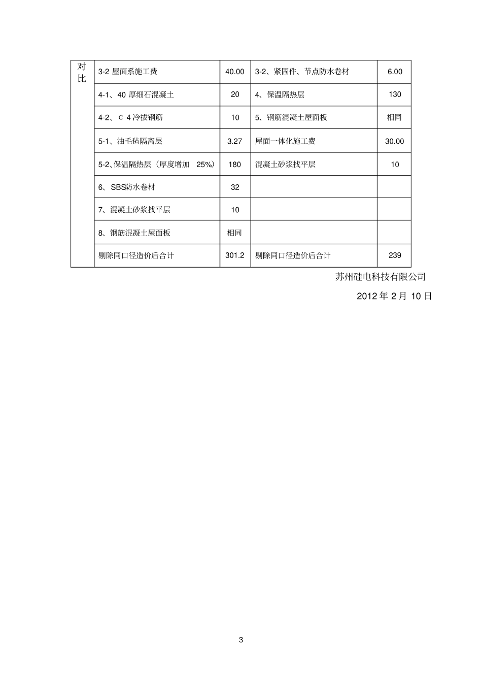 屋面节能做法建议_第3页