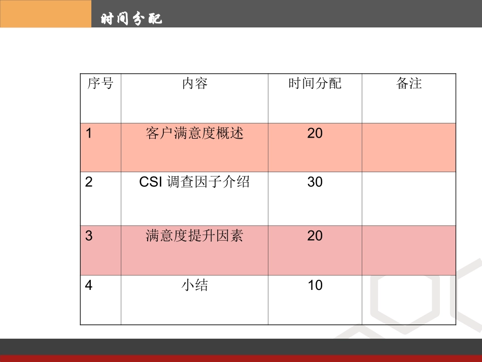 二、顾客满意度介绍_第3页