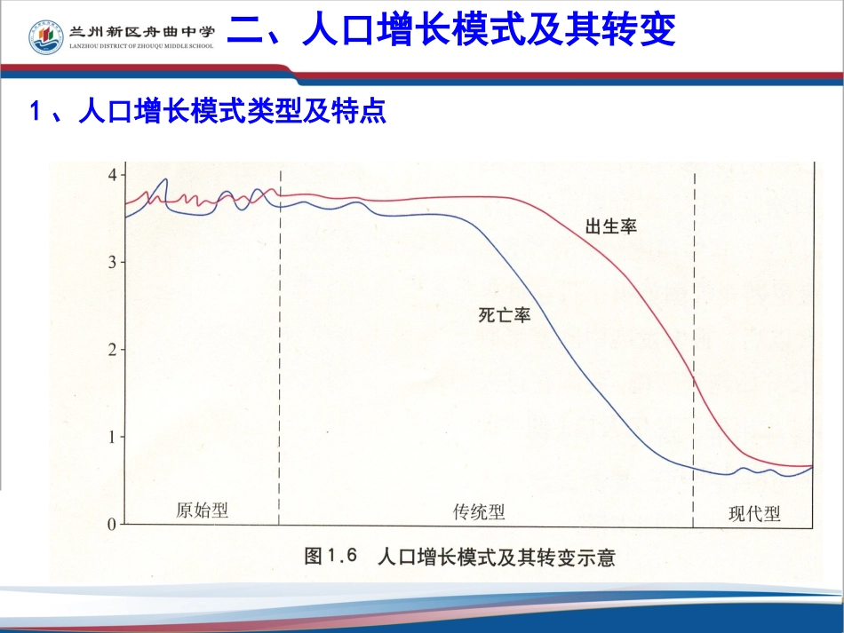 人口的数量变化第二课时_第2页