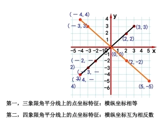 用坐标表示平移两课时新版人教版课件七年级下
