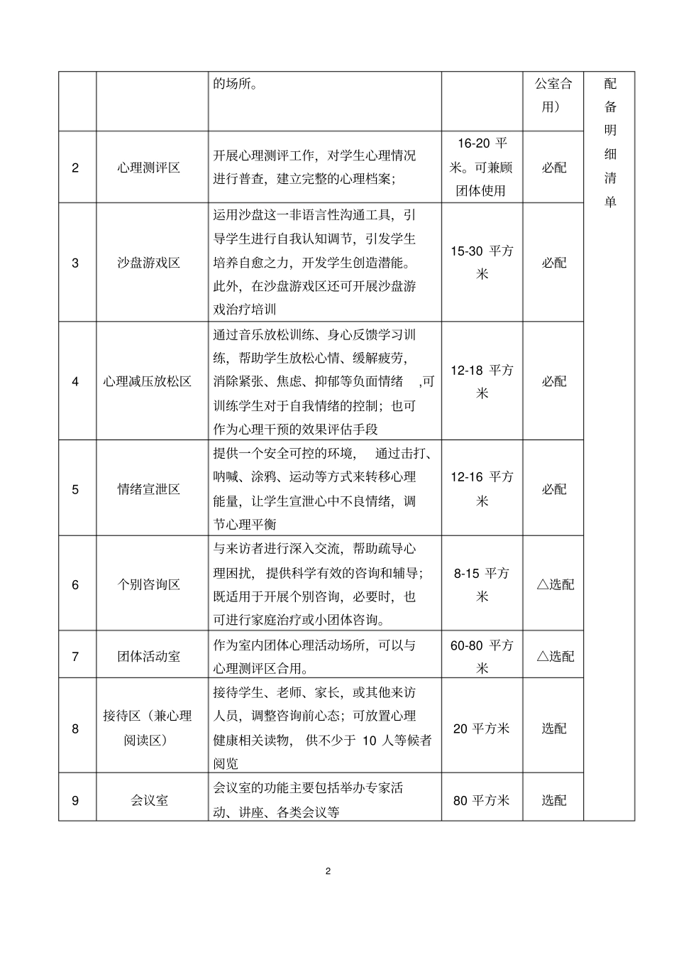 山东中小学心理咨询辅导室建设解决方案_第2页