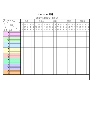 二（1）学习小组量化榜