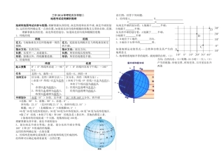 初一全册复习提纲(1)