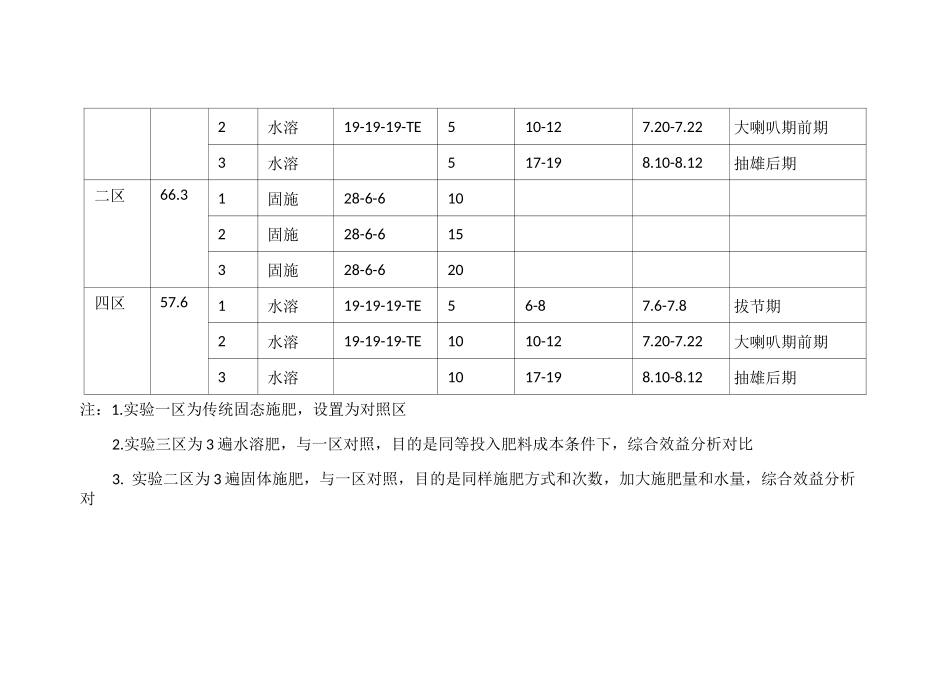 固体施肥和水肥一体化对比实验方案_第3页