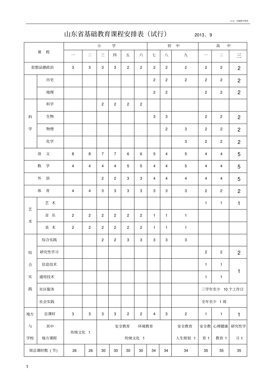山东基础教育课程安排表_课程设置_第1页